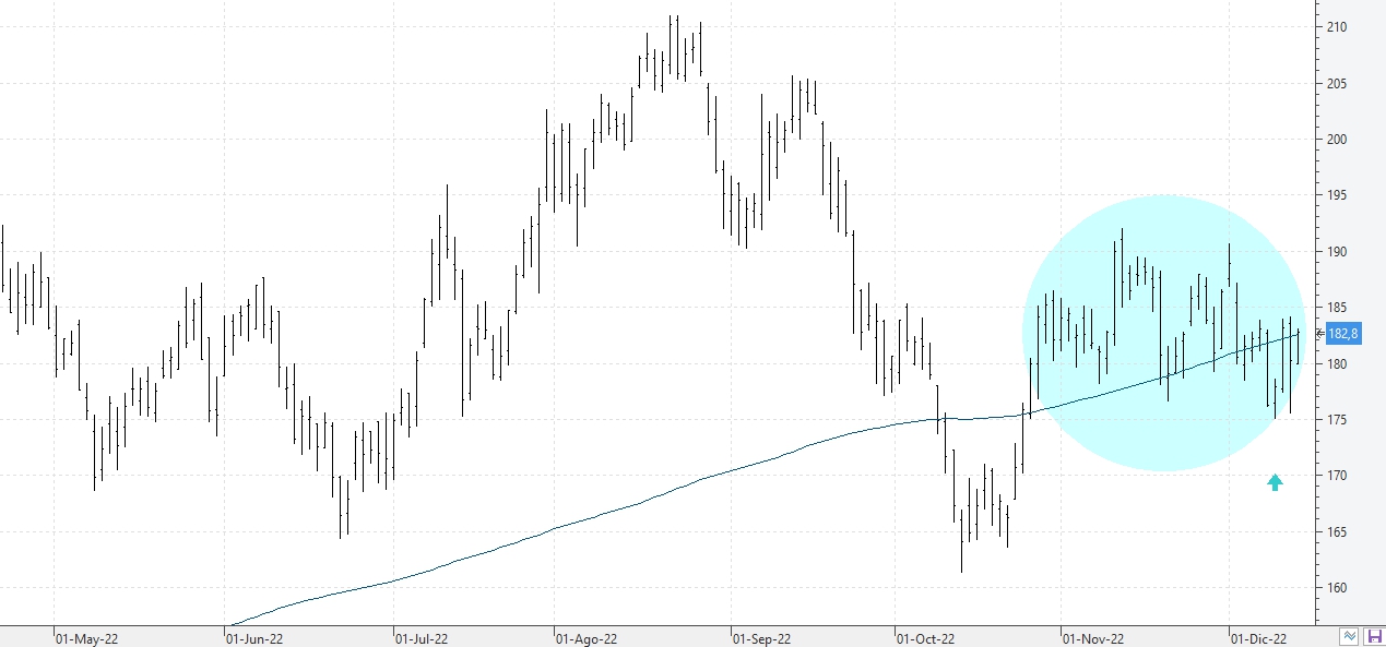 c141222acciona