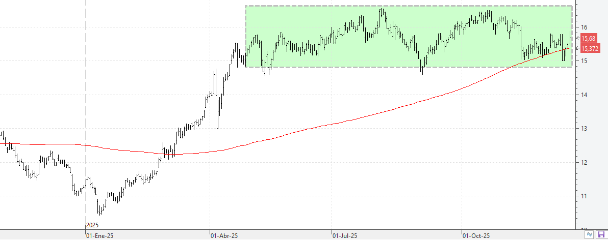 c171225eon c171225eon