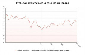 ep evolucionpreciola gasolinala semana 312019 ue
