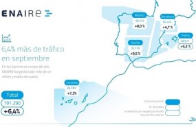 ep grafico enaire vuelos septiembre