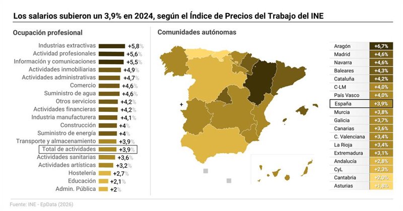 ep infografia con variacion anual del indice de precios del trabajo