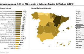 ep infografia con variacion anual del indice de precios del trabajo
