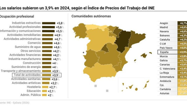 ep infografia con variacion anual del indice de precios del trabajo