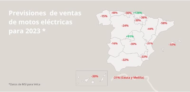 ep las ventas de motos electricas crecerian un 30 con un plan de incentivos a la compra segun velca