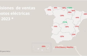 ep las ventas de motos electricas crecerian un 30 con un plan de incentivos a la compra segun velca