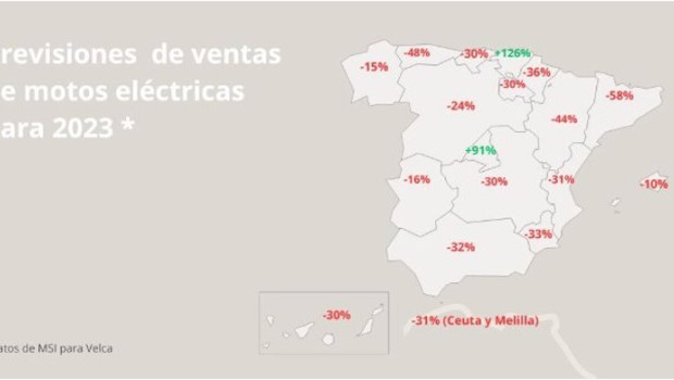 ep las ventas de motos electricas crecerian un 30 con un plan de incentivos a la compra segun velca