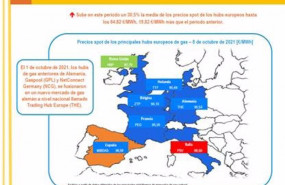 ep precios spot de los principales hubs europeos de gas