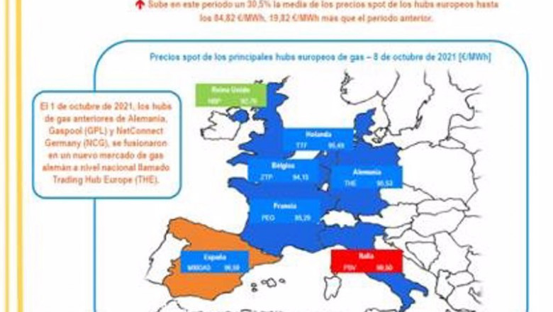 Precios spot de los principales hubs europeos de gas | GASINDUSTRIAL ep precios spot de los principales hubs europeos de gas