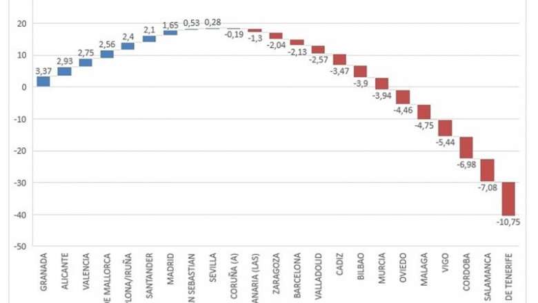 Ranking del tráfico peatonal durante la primera quincena de rebajas en 2019. | TC GROUP SOLUTIONS ep rankingtrafico peatonal duranteprimera quincenarebajas2019