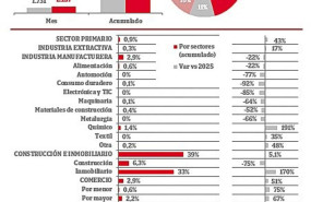 ep reducciones de capital en espana julio 2026