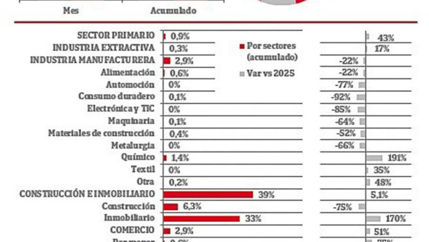 ep reducciones de capital en espana julio 2026 ep reducciones de capital en espana julio 2026