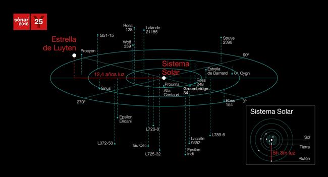 Sónar envía al espacio 20 nuevas piezas musicales de Kate Tempest y Daito Manabe | SÓNAR ep sonar enviaespacio 20 nuevas piezas musicaleskate tempestdaito manabe