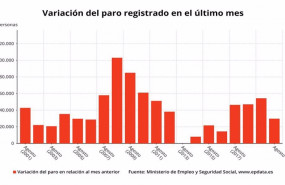 ep variacion mensual del paro registrado en agosto de 2020 en meses comparables ministerio de