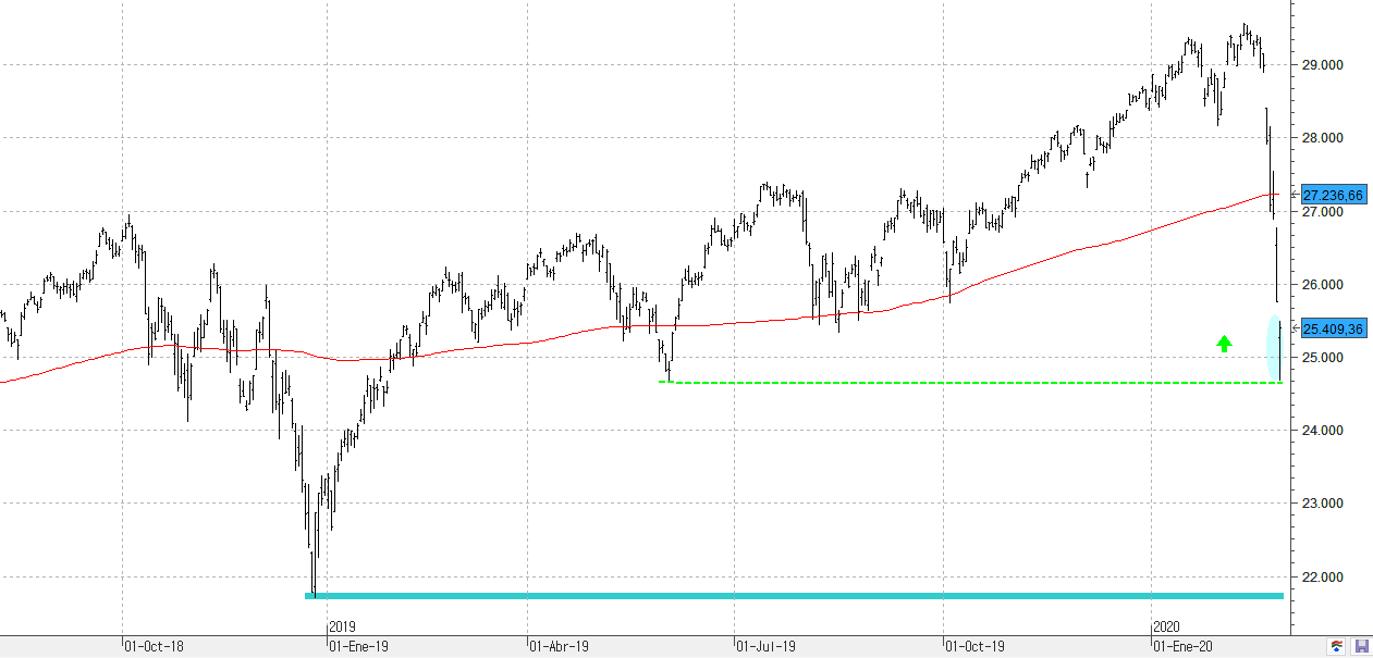 m020320dowjones