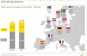1616413499 20210319 aleasoft ppa espanna europa 