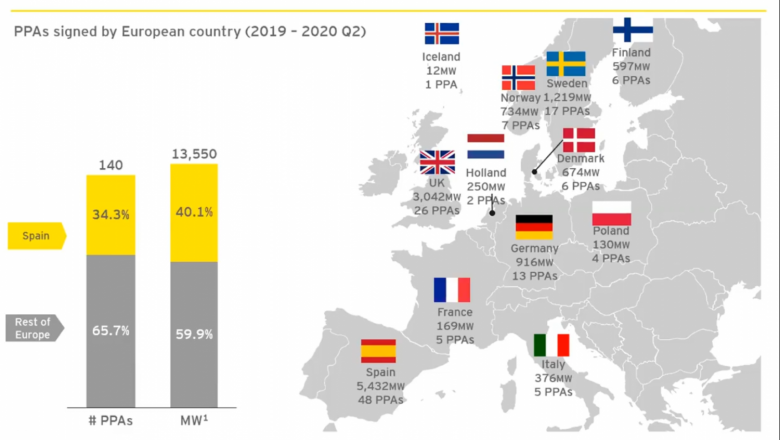 1616413499 20210319 aleasoft ppa espanna europa 