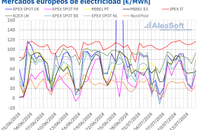 20240715 aleasoft precios mercados europeos electricidad 