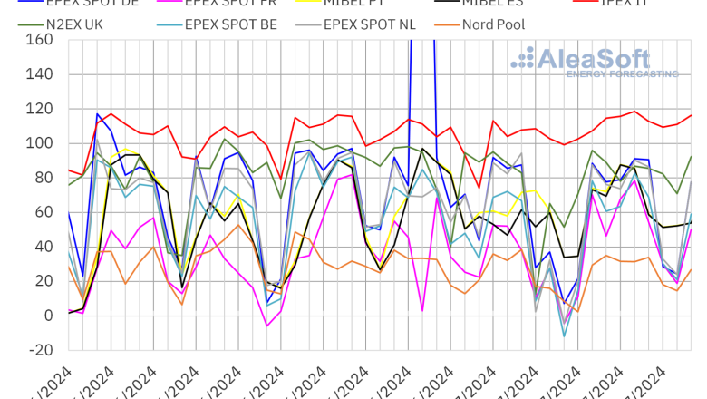 20240715 aleasoft precios mercados europeos electricidad 