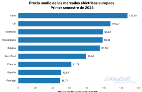 20260708 aleasoft precios semestral es 20260708 aleasoft precios semestral es