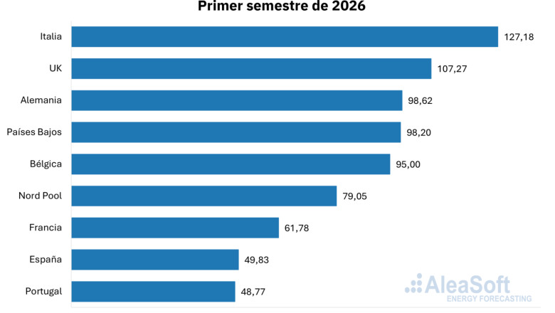 20260708 aleasoft precios semestral es 