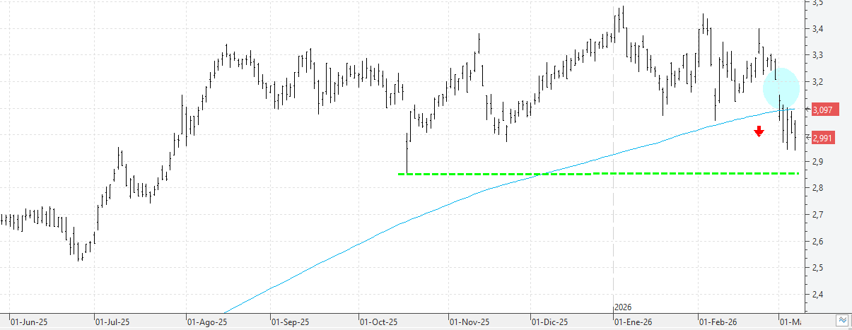 c060326sabadell c060326sabadell