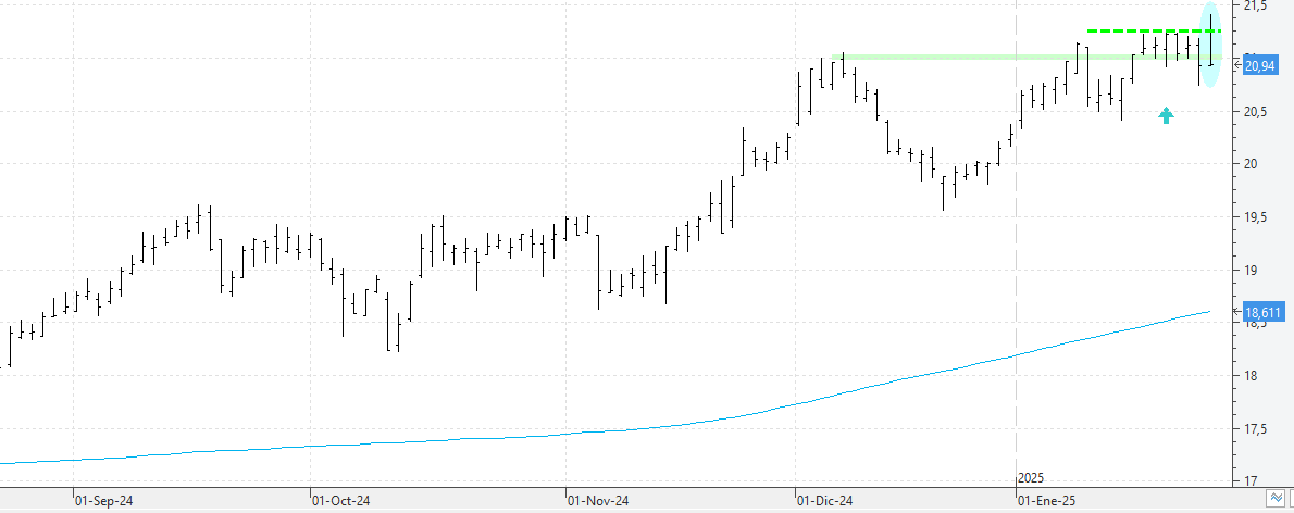 c270125endesa