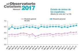 ep estado de animo consumidores espanolesjunio observatorio cetelem