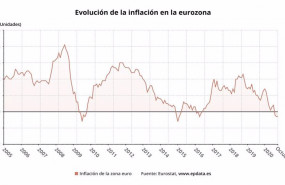 ep evolucion de la inflacion en la eurozona hasta octubre de 2020 eurostat