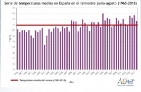 ep evolucion temperaturas verano