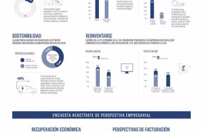 ep infografia del barometro eactivate