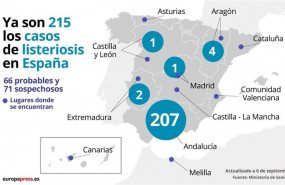 ep infografia que muestra los casos de listeriosis en espana
