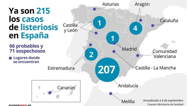 ep infografia que muestra los casos de listeriosis en espana