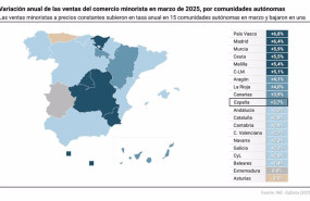 ep mapa con cifras de ventas del comercio minorista