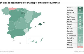 ep mapa con variacion anual del coste laboral neto en 2025 por comunidades autonomas