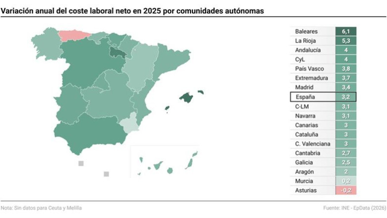 ep mapa con variacion anual del coste laboral neto en 2025 por comunidades autonomas