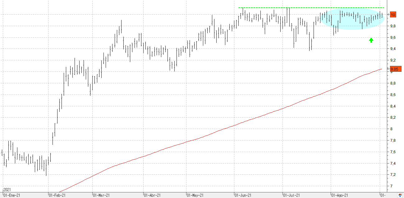 m020921mediobanca