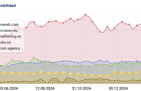 ranking agencias seo barcelona