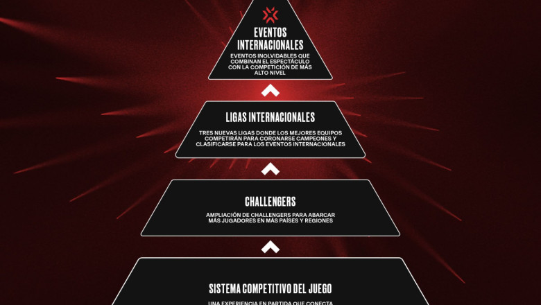 1238740 vct domesticleague article v2 es 