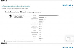 1576672618 fases estudio an lisis de mercado bossard