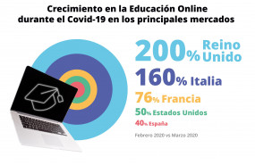 1585733414 postcovid edu es