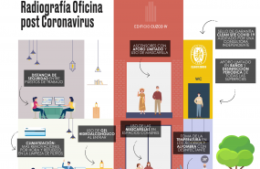 1594720227 cuzco iv radiografia oficina post corionavirus