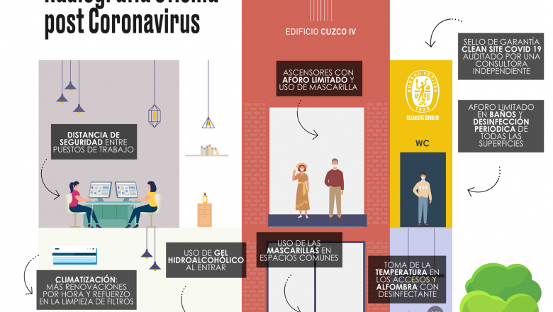 1594720227 cuzco iv radiografia oficina post corionavirus