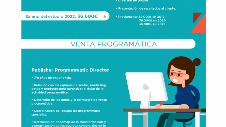 1642029646 infografiaprofesionales publicidad programatica 2022 20220113123631 