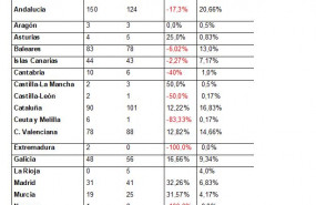 1646312209 matriculacionesenero febrero2022