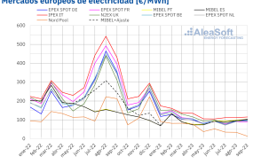 20231003 aleasoft precio mensual mercados electricos europa 20231003 aleasoft precio mensual mercados electricos europa