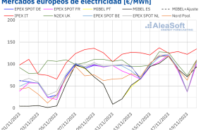 20231120 aleasoft precios mercados europeos electricidad 20231120 aleasoft precios mercados europeos electricidad