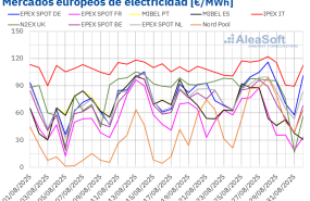 20250901 aleasoft precios mercados europeos electricidad 20250901 aleasoft precios mercados europeos electricidad