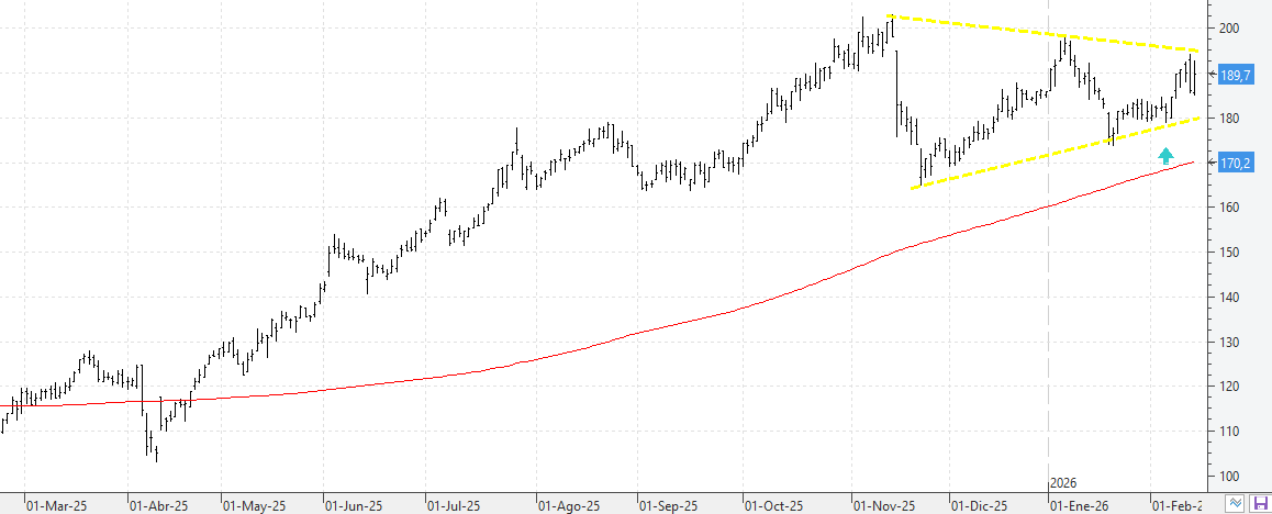 c130226acciona c130226acciona