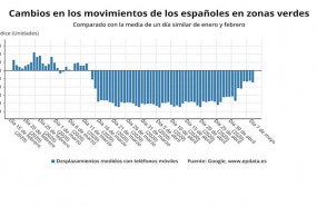 ep cambios en la movilidad de los espanoles hasta el 7 de mayo google