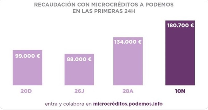 ep grafico compartido por podemos en redes